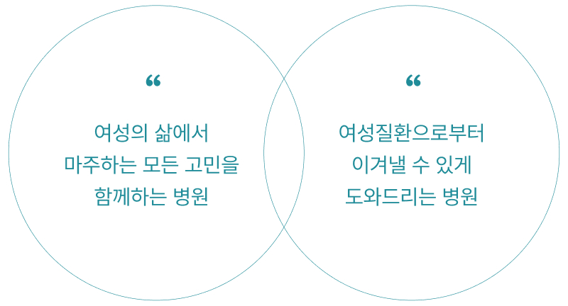 여성의 삶에서 마주하는 모든 고민을 함께하는 병원 / 여성질환으로부터 이겨낼 수 있게 도와드리는 병원