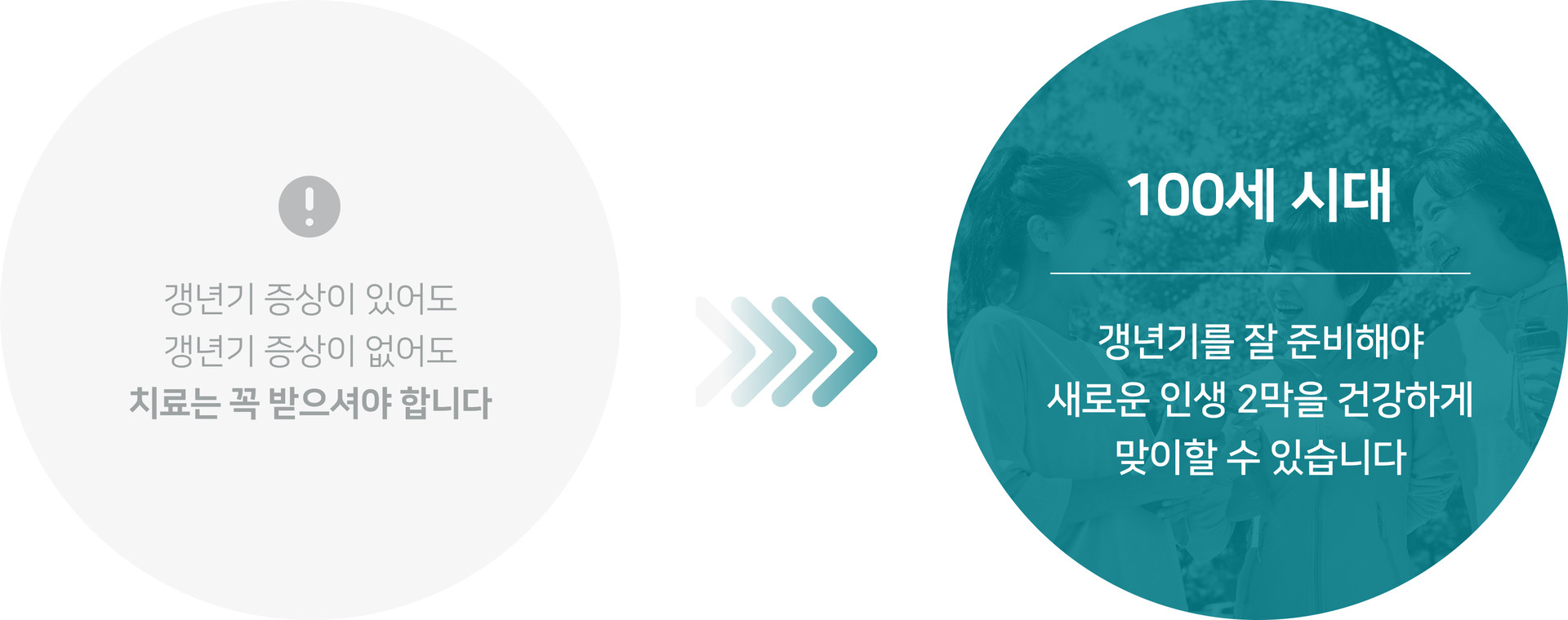 갱년기 증상이 있어도 없어도 치료는 꼭 받아야 합니다 — 100세 시대, 갱년기를 잘 준비해야 새로운 인생 2막을 건강하게 맞이할 수 있습니다